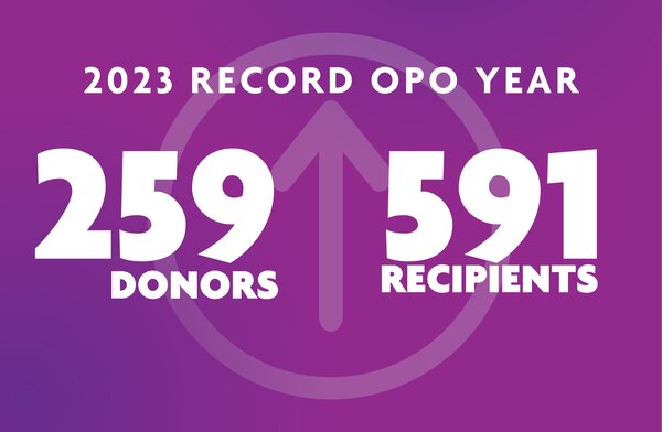 OPO record year